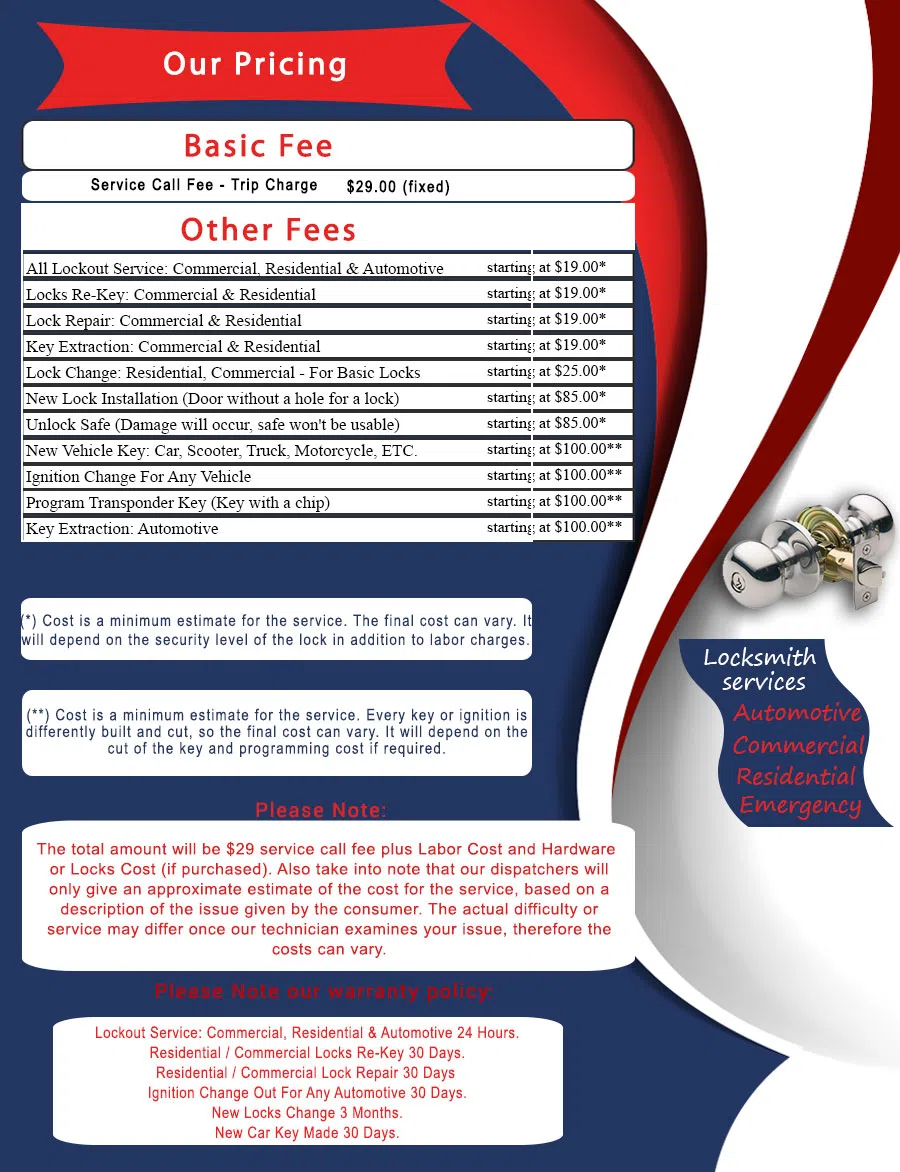 Mechanicsvlle Locksmith Store Mechanicsvlle, VA 804-368-3564